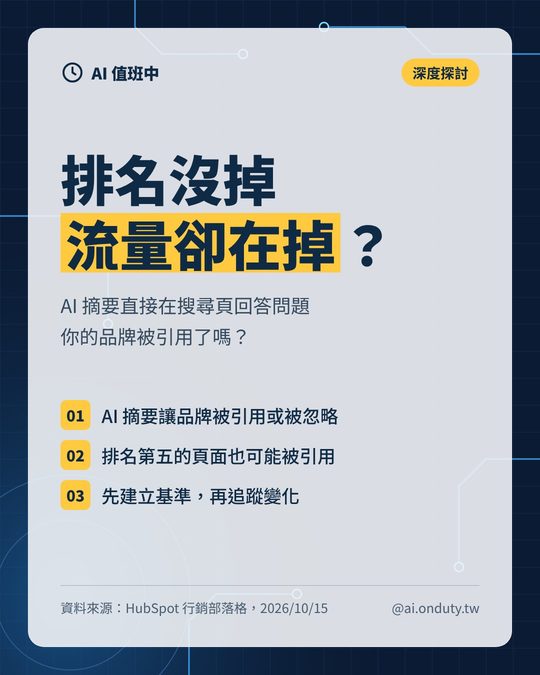 深度探討封面：排名沒掉，流量卻在掉？